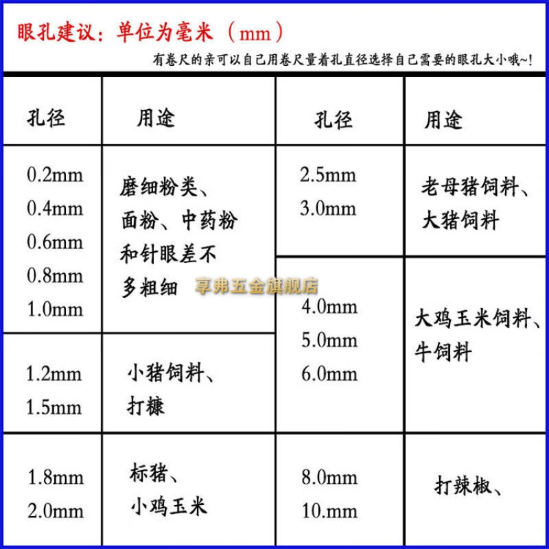 粉碎机饲料机米筛片家用碎米筛配件包谷机筛子米瓦特大筛板长750