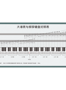 五线谱钢琴初学者家挂图