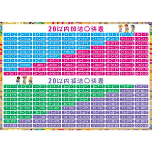 20以内的加减法口诀表挂图一年级加法二十10以内的数学分解与组成