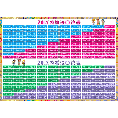 20以内的加减法口诀表挂图一年级加法二十10以内的数学分解与组成