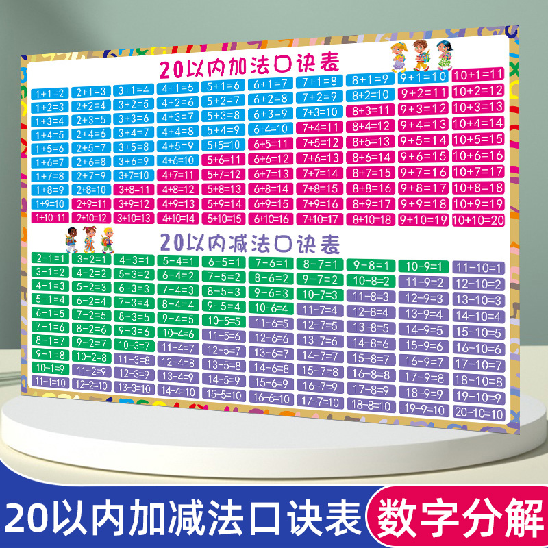 20以内的加减法口诀表挂图一年级加法二十10以内的数学分解与组成 玩具/童车/益智/积木/模型 玩具挂图/认知卡 原图主图