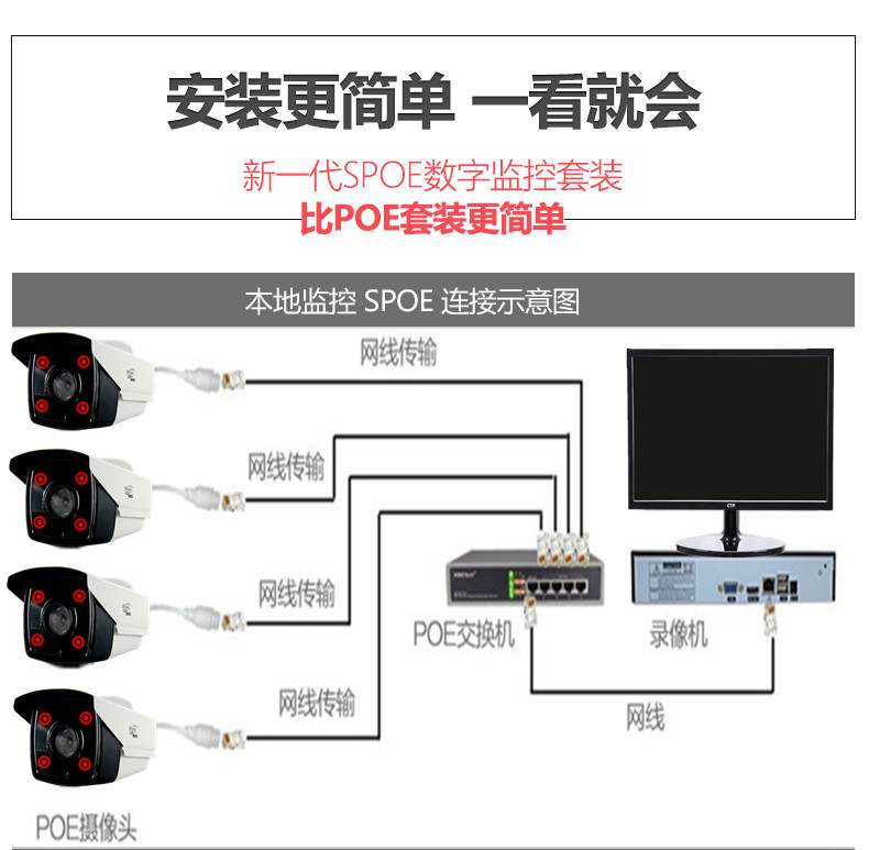 兼容欣视安摄像头兼容科视安华利视实时威POE监控7904摄像头机