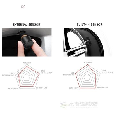 TPMS Wireless Car Tire Pressure Monitor System + 4x External