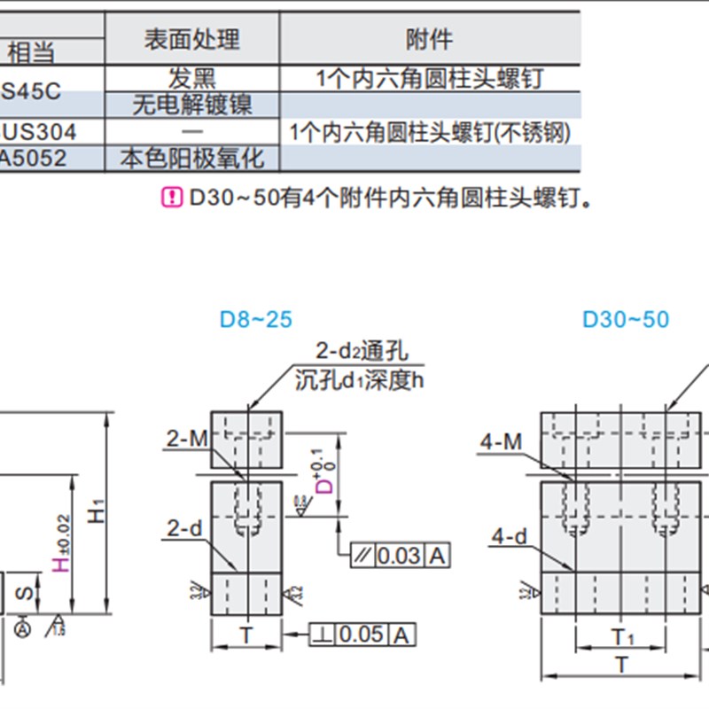 极速加厚T形导向轴支座j分离型GDF01-D35-H40GDF02-D13-H60GDF06-