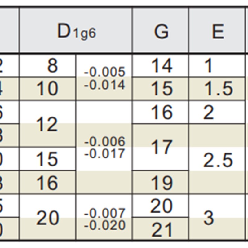 极速夹杆直杆型REG01-D6-L25REG02-D8-L40REG1K1-D12-L30REG21-D1