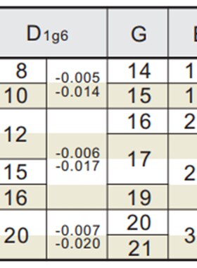 极速夹杆直杆型REG01-D6-L25REG02-D8-L40REG1K1-D12-L30REG21-D1