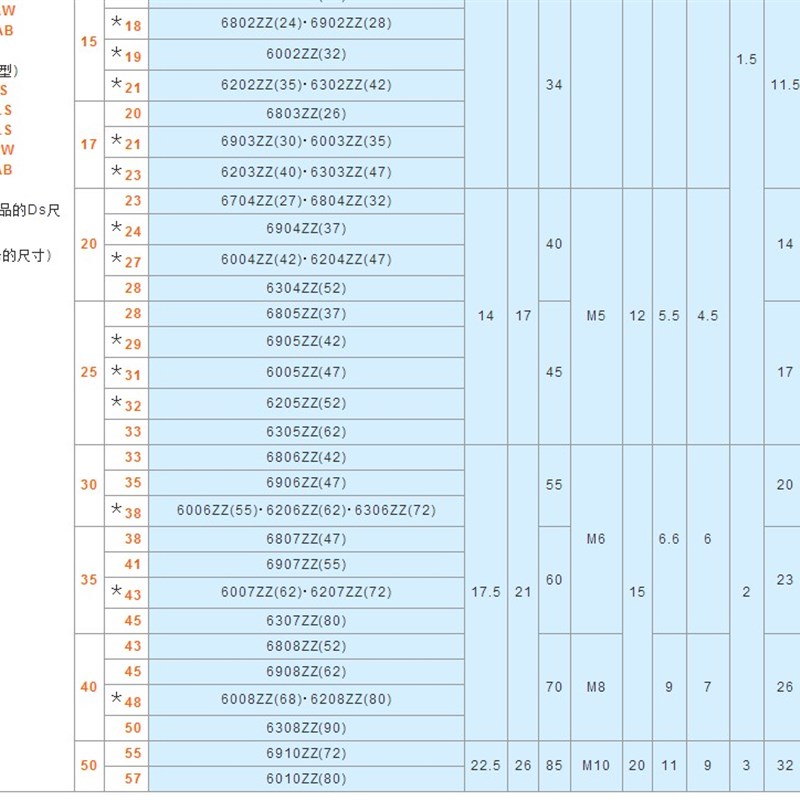 极速固定环 开口型 固定轴承用SCSBN PSCSBGN SSCSBN SCSNAW SCS