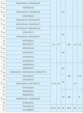 极速固定环 开口型 固定轴承用SCSBN PSCSBGN SSCSBN SCSNAW SCS