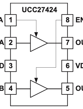 UCC27424  5V 输入电压处理功能的 4A/4A 双通道栅极驱动器