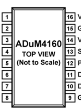 ADUM4160BRIZ 全速/低速USB数字隔离器