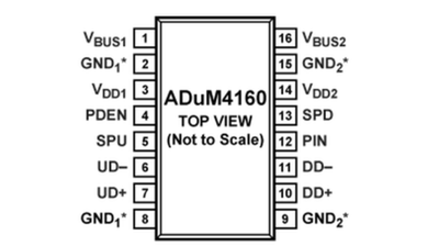 ADUM4160BRIZ 全速/低速USB数字隔离器