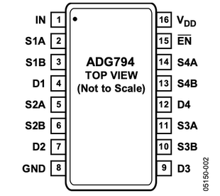1多路復(fù)用模擬高清電視音頻 ADG794BRQZ四通道2 視頻開關(guān)