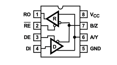 ISL83078EIBZA RS422/RS485收发器, 1驱动器, 1接收器, 3V至3.6V