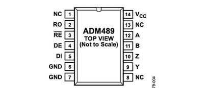 ADM489ABRZ限摆率RS-485收发器，具有接收器和驱动器使能控制功能