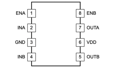 负输入电压处理双通道栅极驱动器
