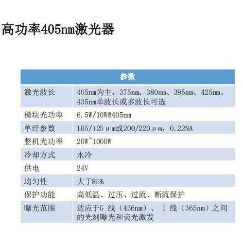375nm器/DL380nm395nm/425/nm/43n5m紫外成像光纤耦合激光 激光模