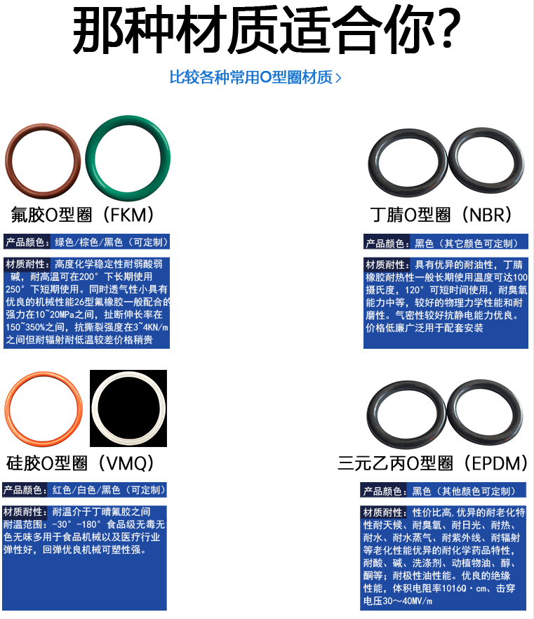 厂家耐磨耐油耐高温密封圈o型圈