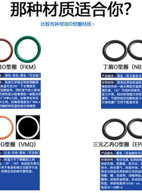 密封圈o型圈氟橡胶FKM丁腈NBR三元乙丙EPDM硅橡胶VMQ厂家直销通用
