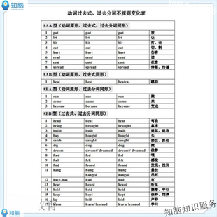 初中英语不规则动词过去式和过去分词表时态转化word版中考 电子