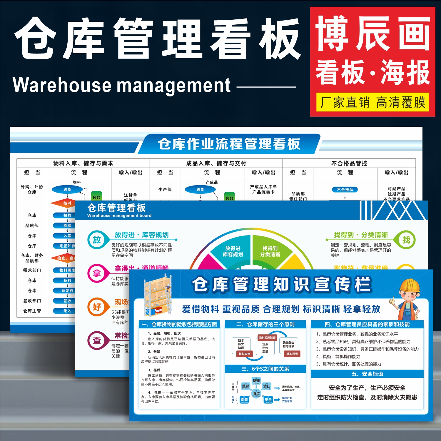 仓库管理看板作业流程叉车宣传栏