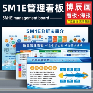 5m1e看板车间质量管理5W1H知识宣传栏pdca文化墙贴分析法品质仓库