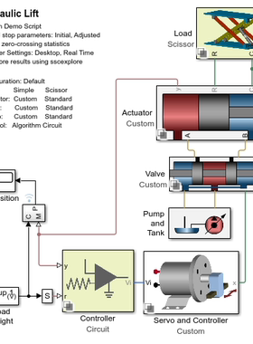 基于simulink/simscape的电液执行器的液压升降台模型