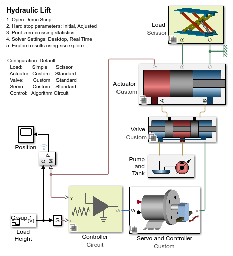 基于simulink/simscape的电液执行器的液压升降台模型