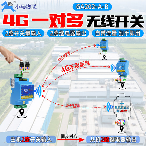 4g一对多路无线遥控开关远程控制器2路讯号传输模块接收器GA202-A