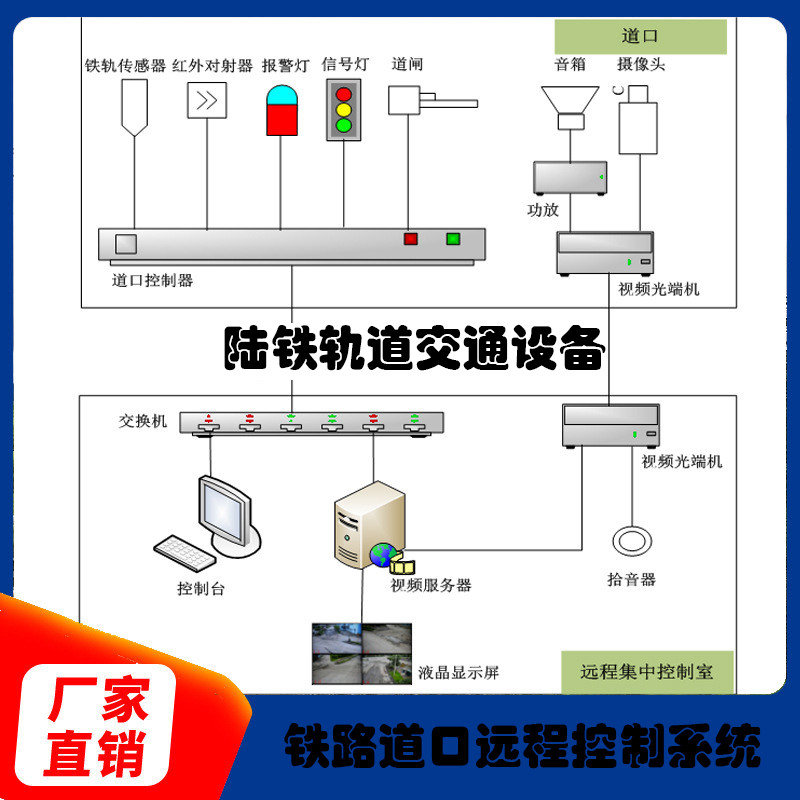火车道口远程控制系统