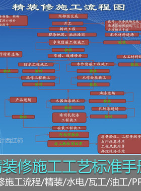 装修施工流程图室内规范水电进度工艺展示公司精装修标注现场管理