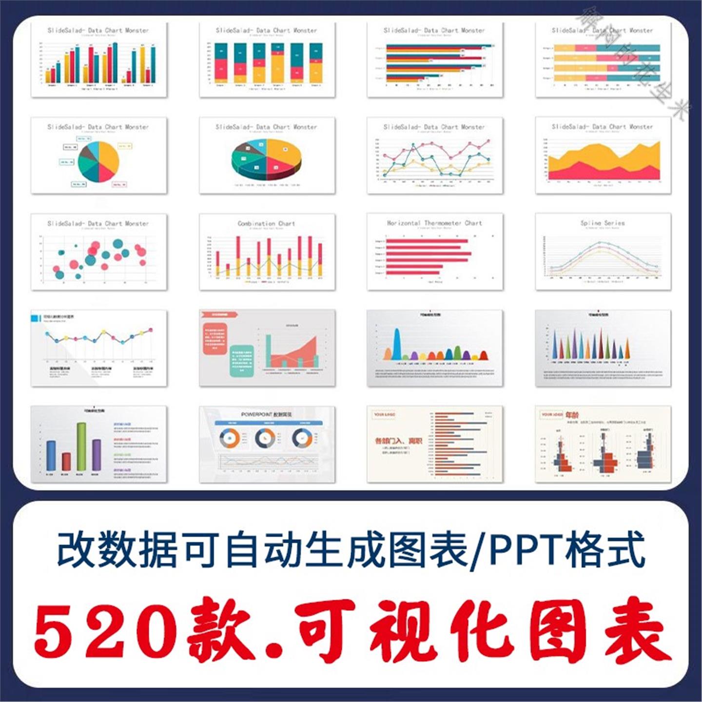 自动生成动态可视化ppt数据图表模板柱形图饼状折线统计分析素材