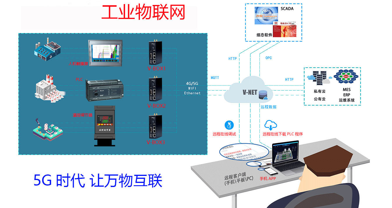 专业承接梭式窑炉电炉无线监控系统 人机交互系统开发定制