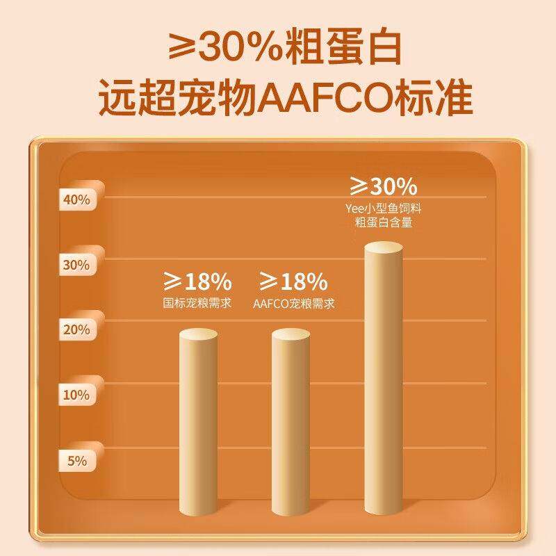 YEE小型鱼饲饲鱼食孔雀鱼饲料斗带鱼料料小颗粒热鱼金鱼观赏通用怎么看?