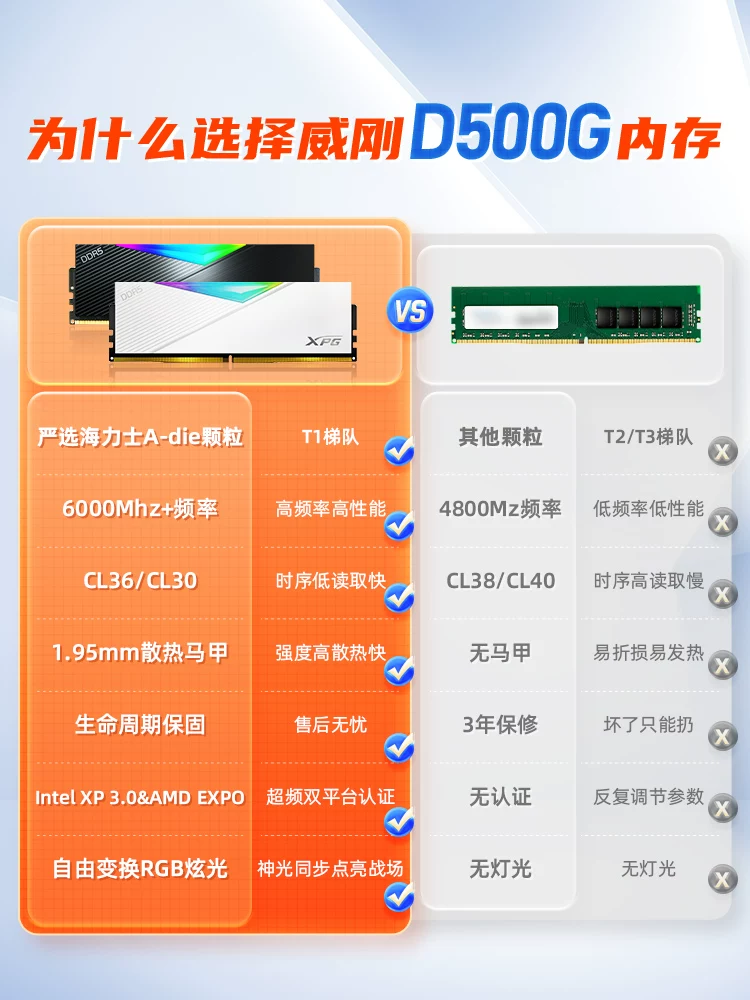 RAM, ноутбук, D500, 500Г, 6400, 16Г, 32, 32Г, 64, 64Г