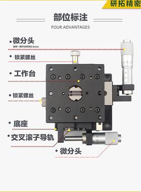 X轴替手动位移平台滑台骏河B23/-4060QPF/80A/YCR超薄型交叉滚子