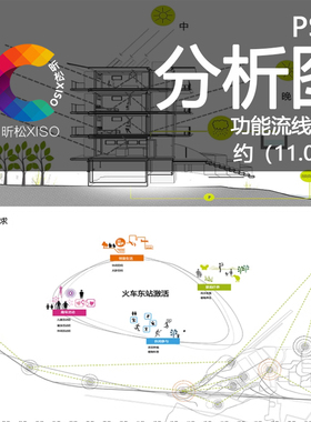 日照区位周边分析图PS人群交通景观植物驳岸psd分层断面素材图标