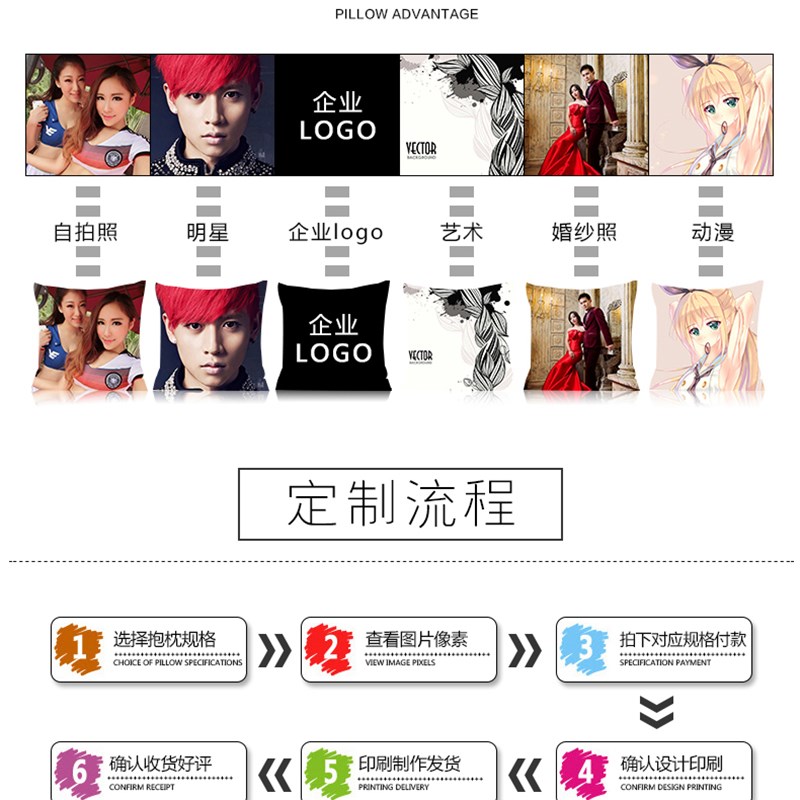 来图定制藏式挂布照片风景图装饰背景墙布艺挂画客厅卧室酒店挂毯图片