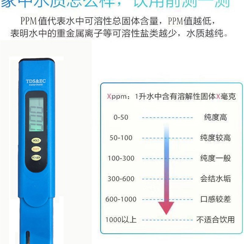 种菜神器营养液浓度电导率EC值测试笔水质测试笔水质检测器包邮