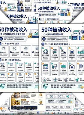 50种被动收入解析贴纸增加收入来源多元化理财财经金融知识科普贴