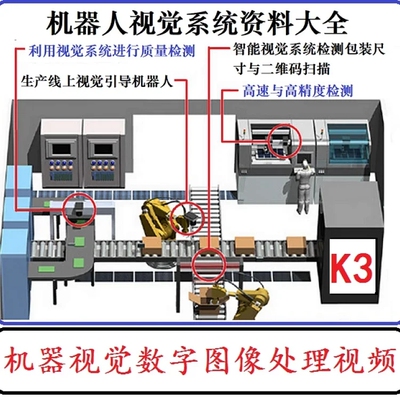 K3 机器人视觉系统ABB/FANUC机器人PLC Opencv 数字图像处理视频