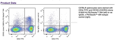 BioLegend PE/Dazzle™594抗小鼠CD183(CXCR3)抗体,155913/155914