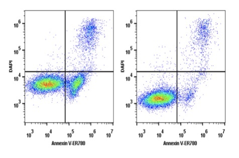 Elabscience®Annexin V-ER780/DAPI细胞凋亡检测试剂盒E-CK-A280