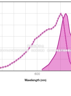 BioLegend APC抗小鼠NK-1.1Ab,APC抗小鼠NK-1.1抗体156505/156506