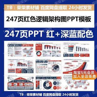 250页红色逻辑架构图思维模型数据图表工作年终总结汇报PPT模版