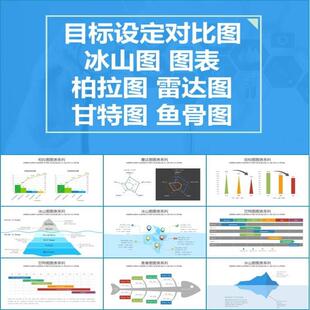 医院QC品管圈专用图表PPT模板 鱼骨图冰山图柏拉图甘特图雷达图
