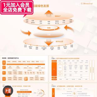 【PPT-130】38页橙色互联网大厂商业案例逻辑组织架构图新PPT模板