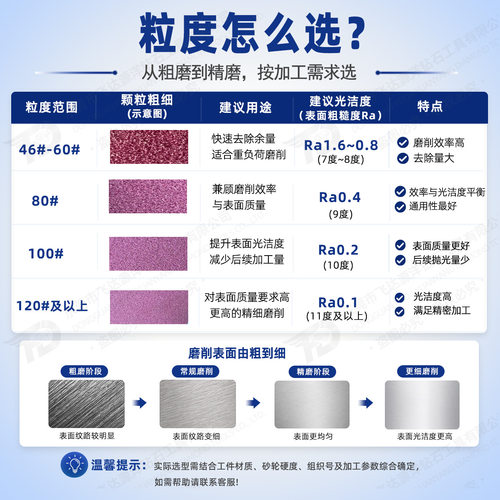 平面磨床砂轮铬刚玉砂轮wa砂轮200外径单面凹平行砂轮618磨床