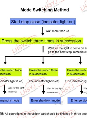 Car Automatic Start and Stop Off Default Device Memory start