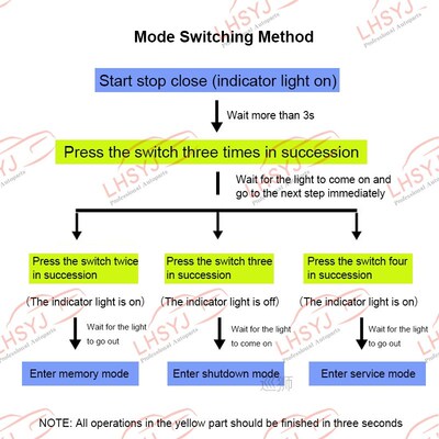 Car Automatic Start and Stop Off Default Device Memory start