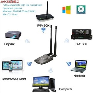Wireless WiFi Adapter Password Cracking Internet Long Range